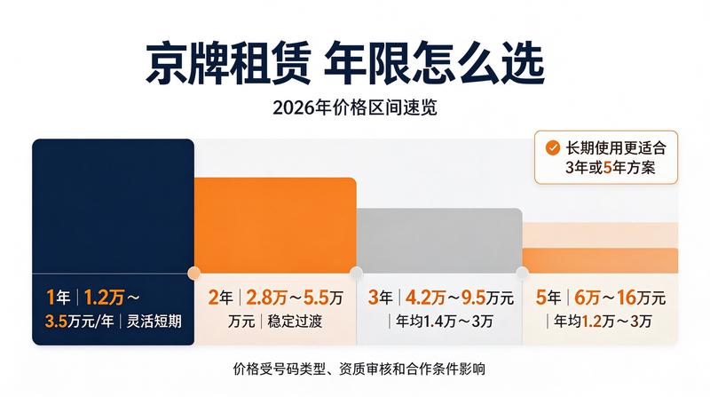 北京小牛京牌资质证书