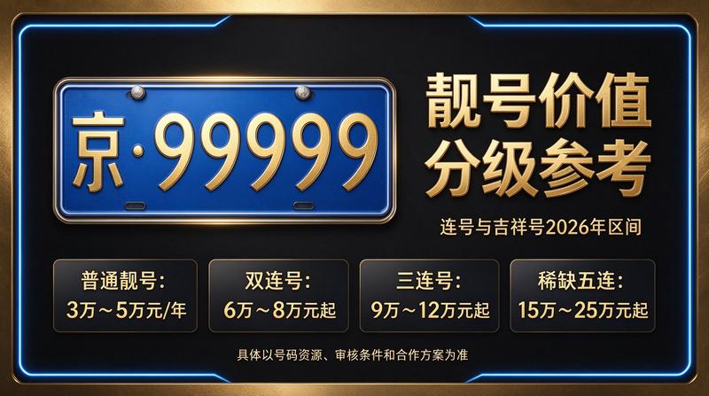 2026年北京租电车指标五年多少钱-北京小牛京牌专业服务
